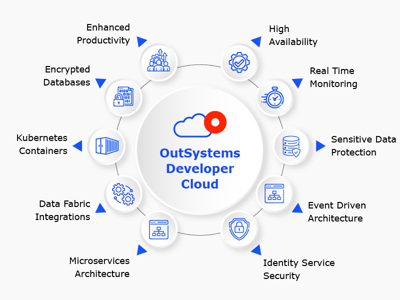 Outsystems flow of work