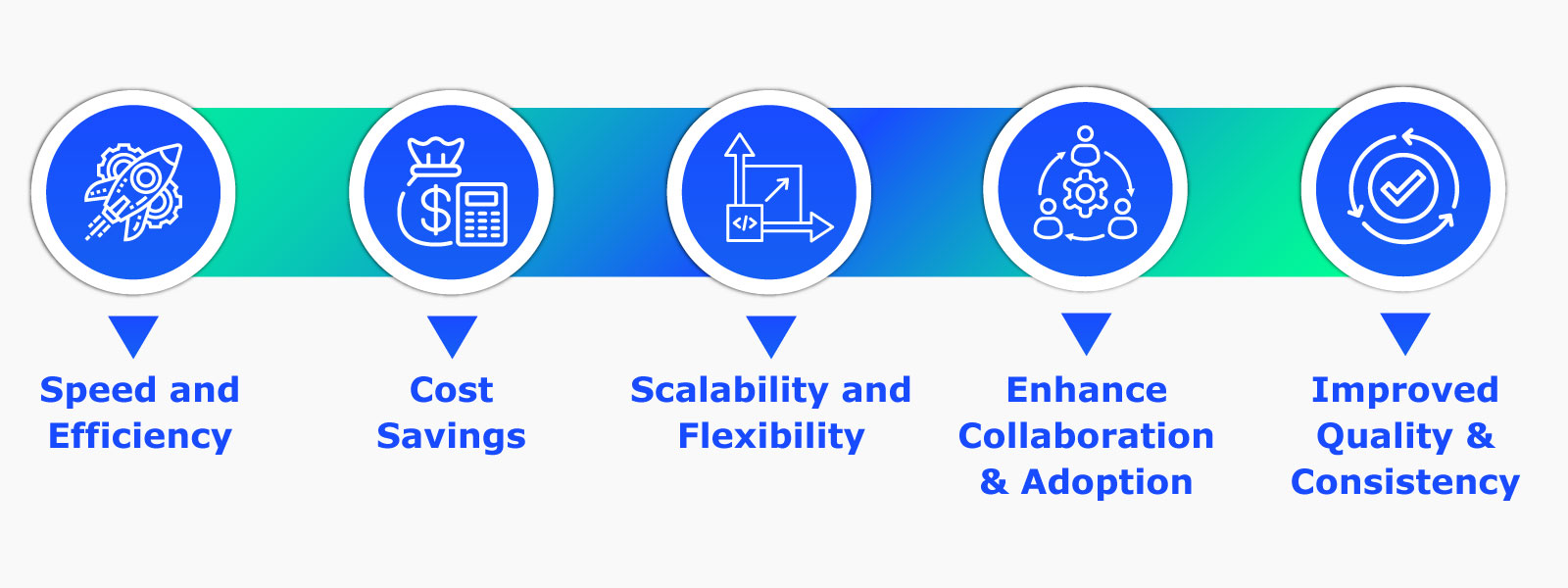 icons with the reason to choose outsystems